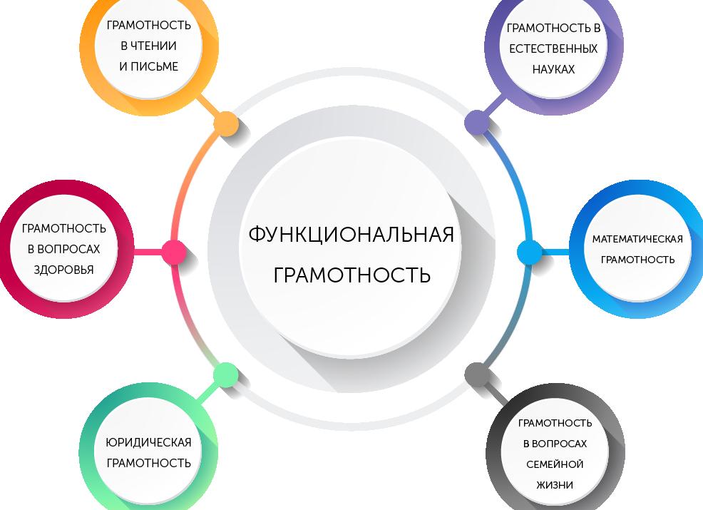 Что такое функциональная грамотность?